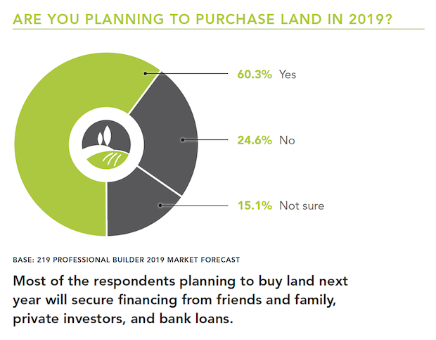 Land_buy_2019_chart
