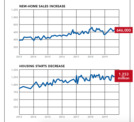 NAHB briefing on interest rates and housing affordability chart 2