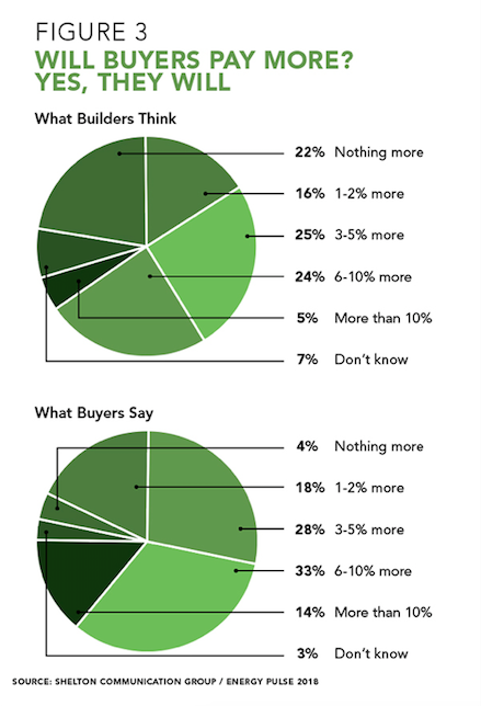 Shades of Green pie charts.png