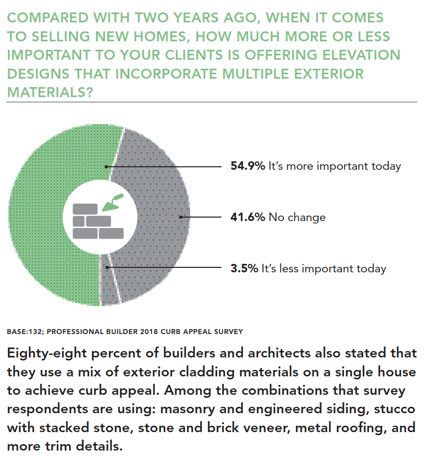 Multiple_exterior_material_preference_chart.png