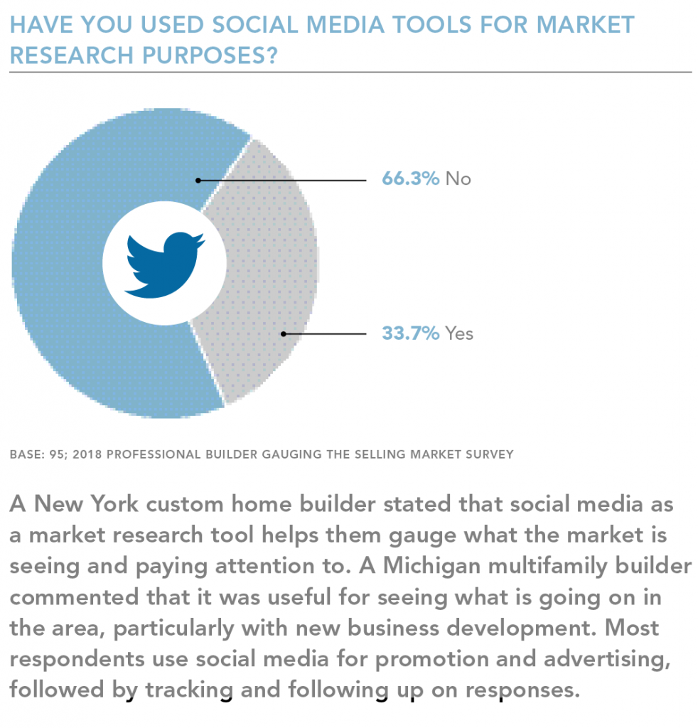 Social_Media_for_Market_Research_0.png