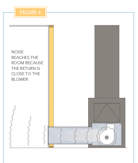 Duct return diagram