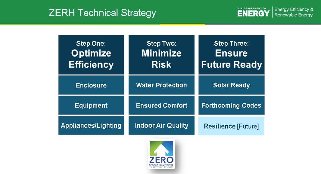 3 steps to getting started with building net zero energy homes