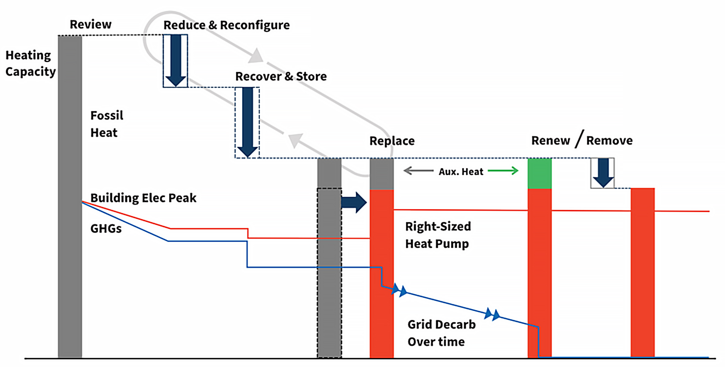 Graph of Resource Efficient Decarbonization (RED)