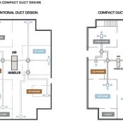 Benefits of Compact Duct Design
