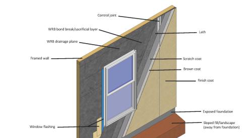 stucco best practices to prevent cracking