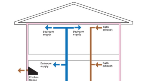 House_air_flow_diagram
