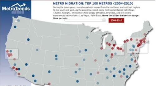 Urban-to-urban migration study: 6 of 10 largest metros see migration loss